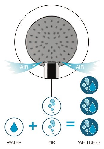 Sapho DC052 ručná sprcha, systém AIRmix, priemer 100mm, ABS/chróm