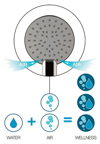 Sapho SK315 ručná masážna sprcha, 3-polohová, systém AIRmix, ABS/biela/chróm