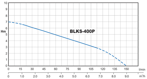 Leo LKS-400P čerpadlo ponorné drenážne