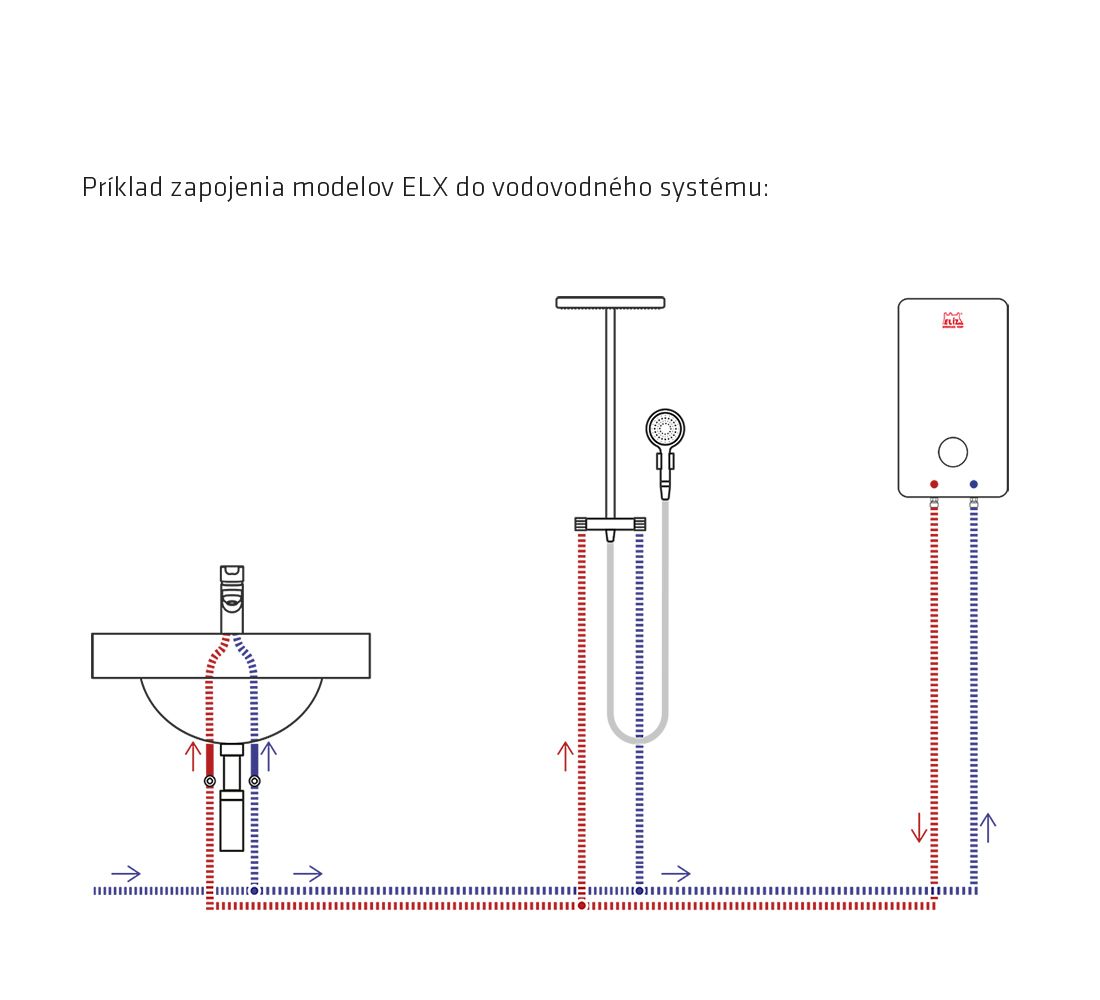 Elíz ELX 10 prietokový ohrievač vody