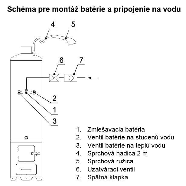 Elíz Euro 65 D ohrievač na tuhé palivo