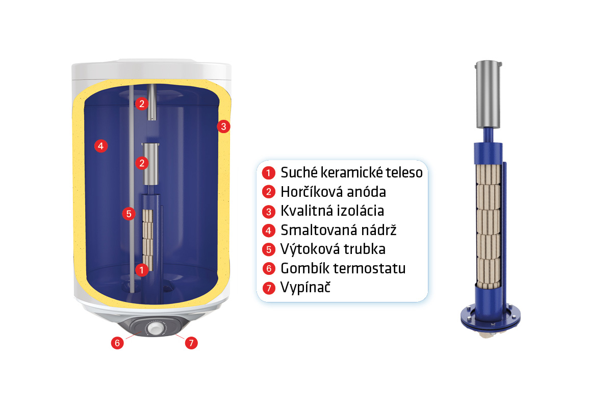 Elíz Euro 51 elektrický zvislý ohrievač so suchou špirálou