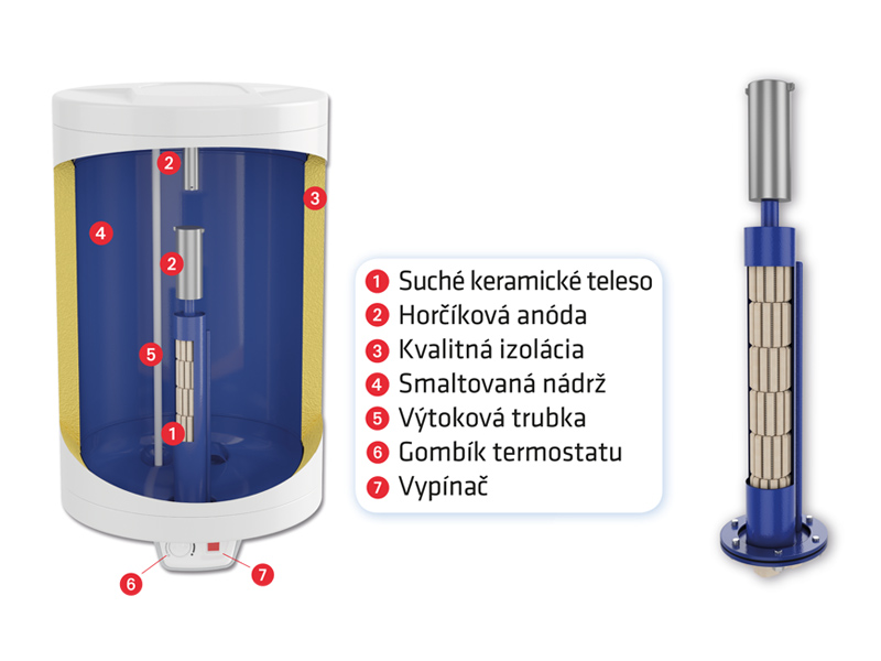 Elíz Euro 151 Z elektrický zvislý ohrievač so suchou špirálou