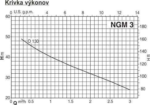 Calpeda NGM 3/A samonasávacie čerpadlo