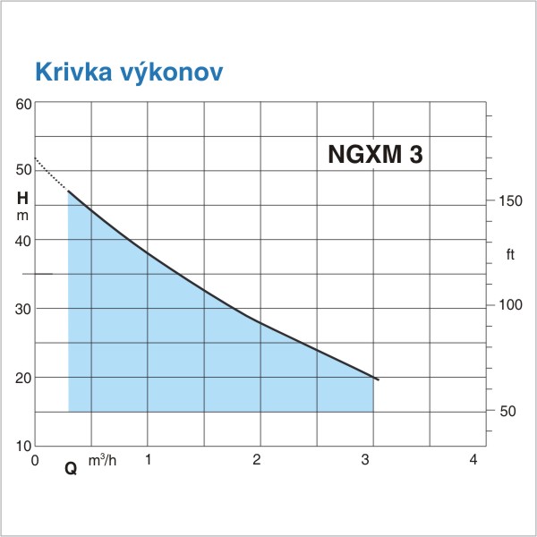 Calpeda NGXM 3 samonasávacie čerpadlo