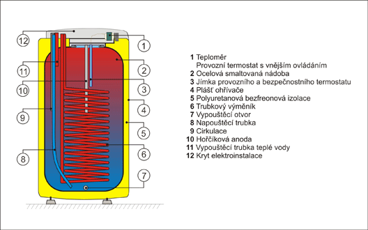 Dražice OKH 100 NTR/HV hranatý ohrievač