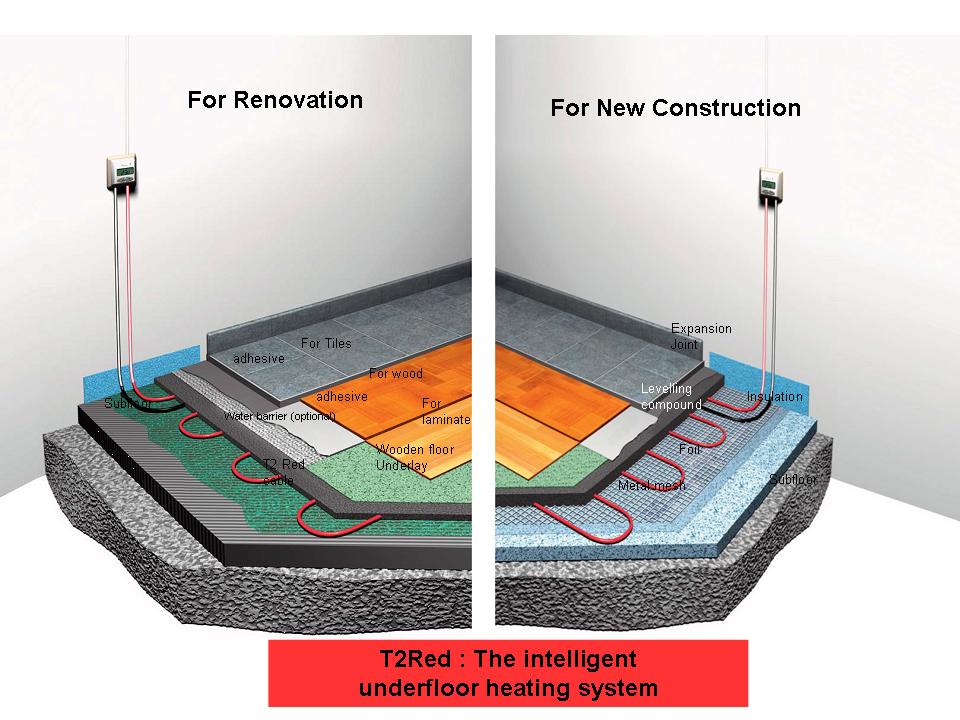 Raychem T2Red vykurovacia rohož 10 m2