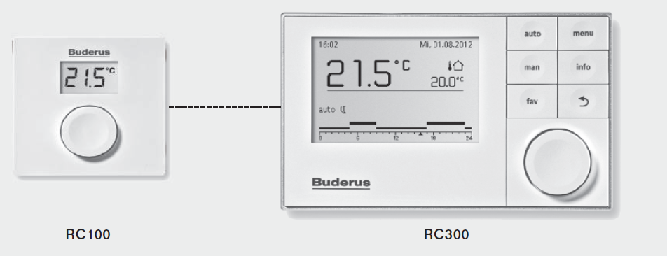 Buderus regulátor RC 100