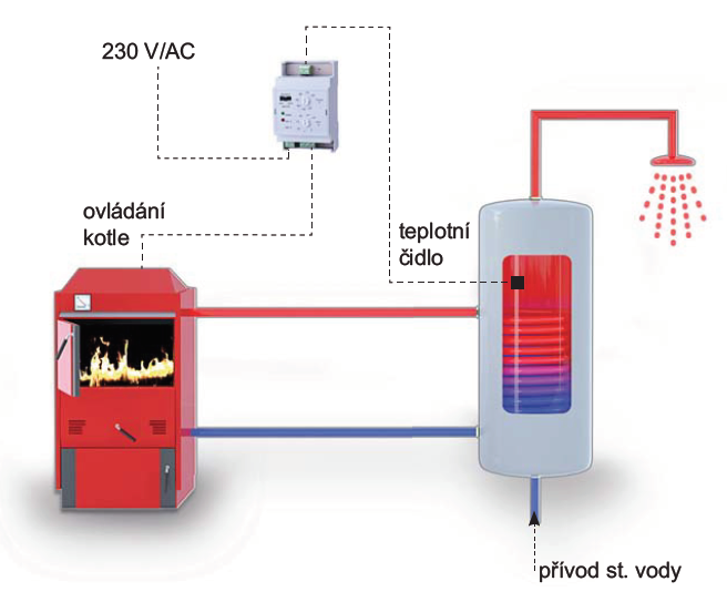 Elektrobock RJ401 tepelný spínač