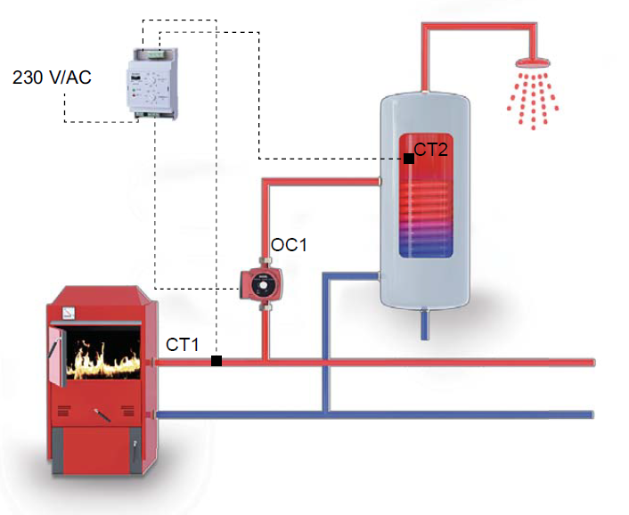 Elektrobock RJ402 rozdielový termostat