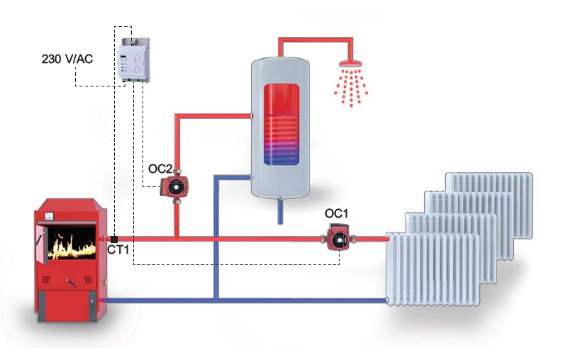 Elektrobock RJ403 dvojúrovňový elektronický termostat