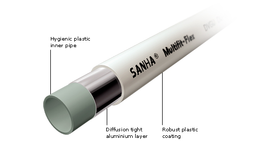 SANHA Pexal trubka 16x2