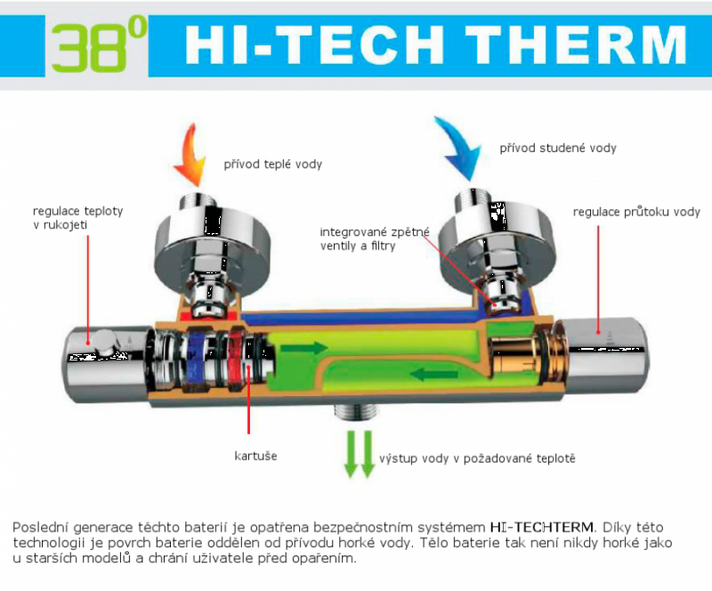 Kimura KU292 nástenná vaňová termostatická batéria, chróm