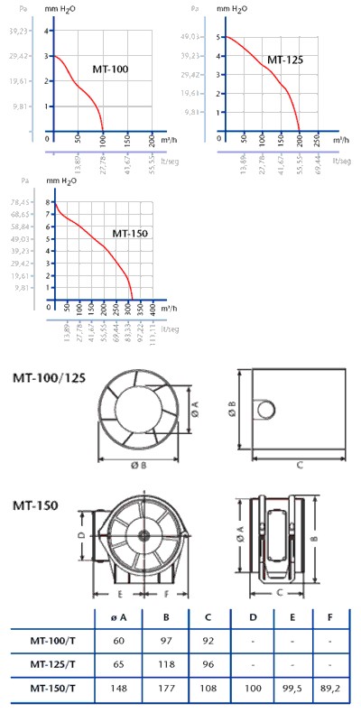 Cata ventilátor MT 100 Timer, Biely, Axiálny, potrubný, 00711000